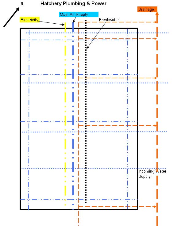 hatchery schematic