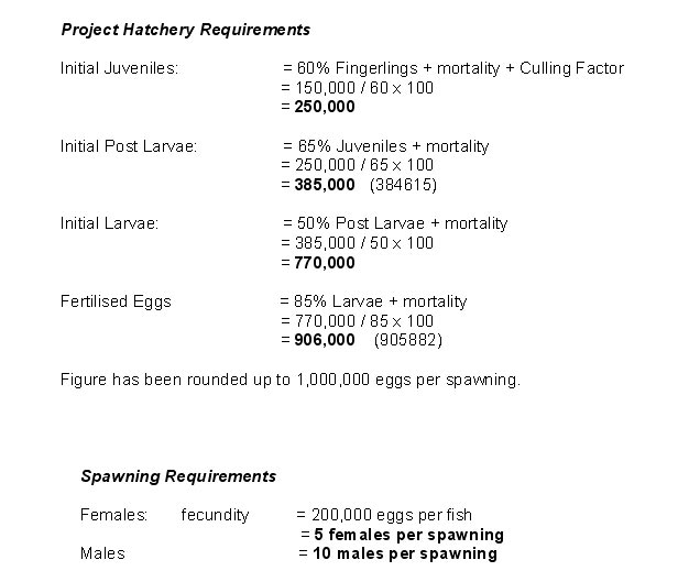 fingerling calculations