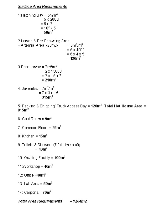 Hatchery area requirements calculation
